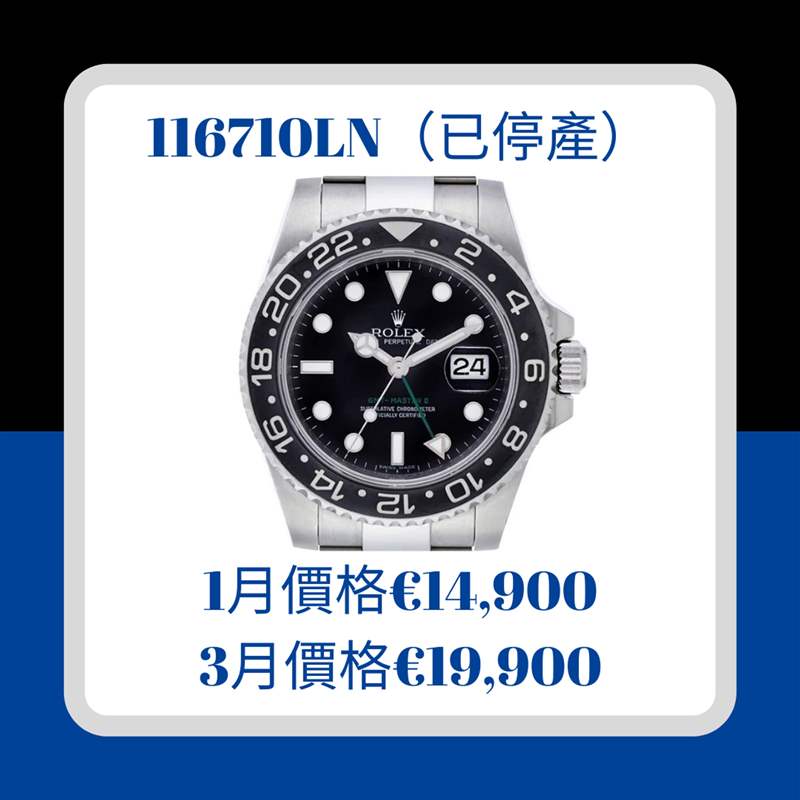 2022年第一季GMT-Master II價格行情（Rolex；01製圖）