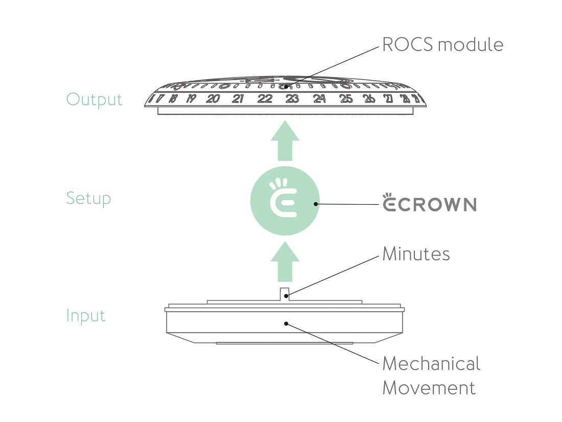 Ressence 推出 E-Crown 系统，在机械表中以电子方式设置时间-复刻表