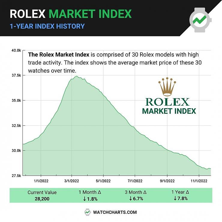 ROLEX - 2022年钟表界不可不知八大话题事件