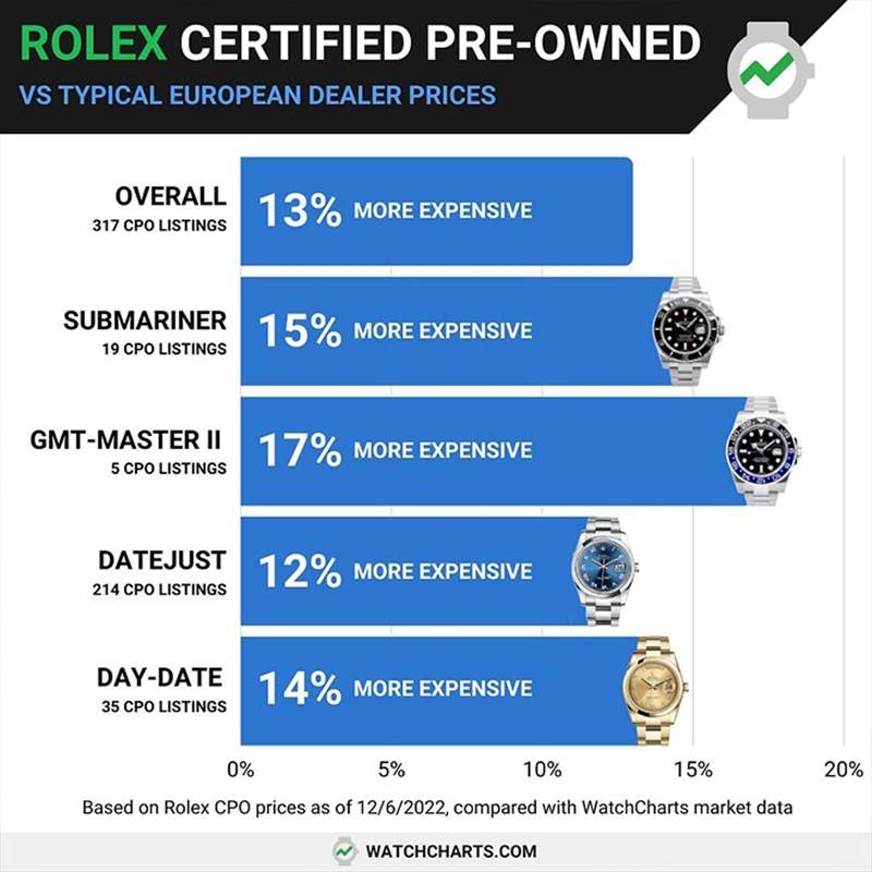 ROLEX - 劳力士中古表认证计划品牌们放不下二手市场的真正原因是？