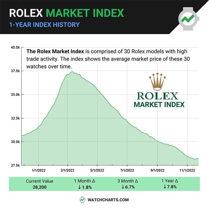 ROLEX - 劳力士中古表认证计划品牌们放不下二手市场的真正原因是？