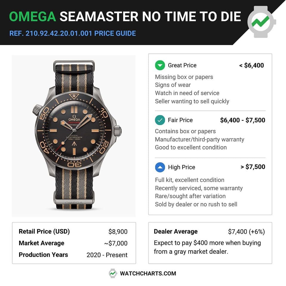 欧米茄海马潜水300米「007庞德特别版」价格持续下降最新行情出炉-复刻表