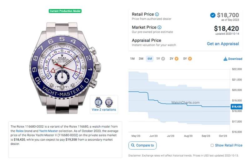 劳力士Yacht-Master II游艇2「表现平稳」最新价格与行情整理-复刻表
