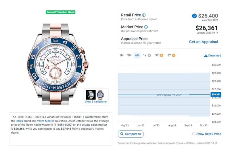 劳力士Yacht-Master II游艇2「表现平稳」最新价格与行情整理-复刻表