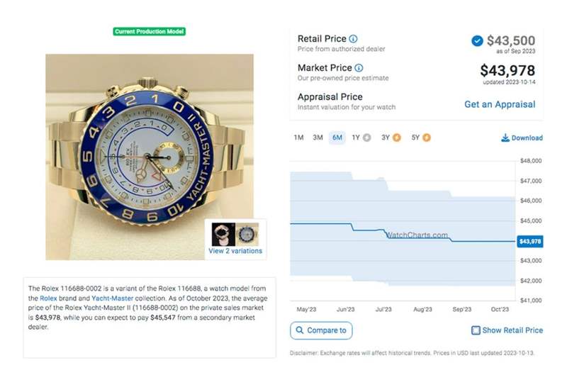 劳力士Yacht-Master II游艇2「表现平稳」最新价格与行情整理-复刻表