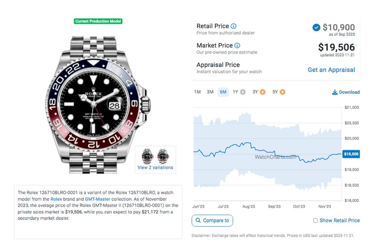 劳力士钢壳GMT-Master II蓝黑圈11月起伏超大 最新价格与行情整理-复刻表