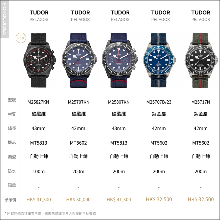 TUDOR Pelagos FXD腕表一次睇|钛金属与碳材质的崭新运用-复刻表