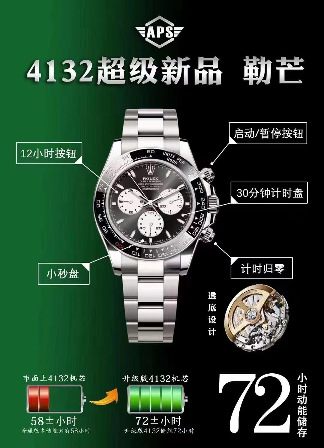 APS厂复刻新品劳力士勒芒100周年迪通拿4132机芯介绍-复刻表